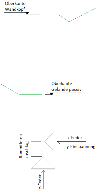 Geländeverlauf