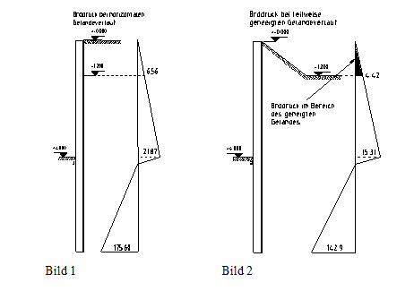 Abfallendes Gelände