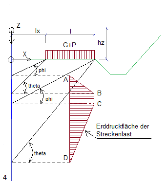 Erddruckermittlung bei Streckeneinwirkungen