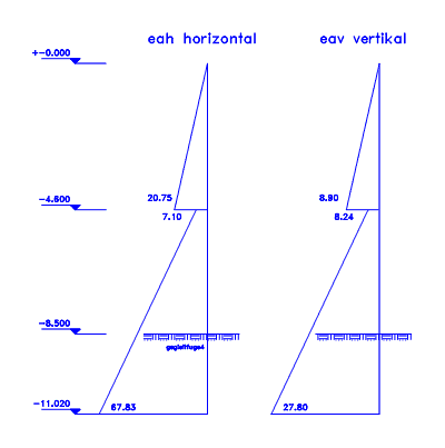 Erddruck an der Spundwand