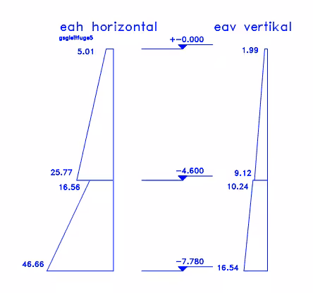 Erddruck an der Ankerwand