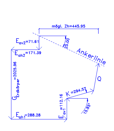 Ermittlung der zulässigen Ankerkraft