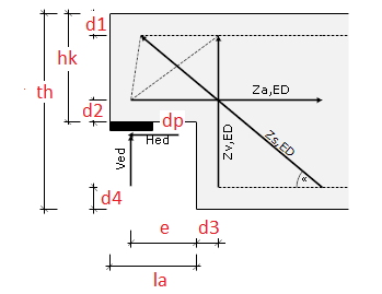 ausklinkung