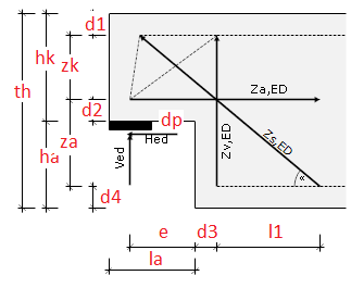 stabswerksmodel