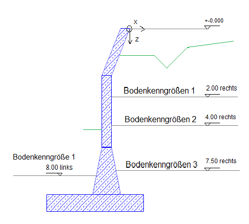 Bodenschichten