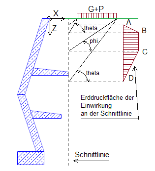 Erddruckermittlung aus Einwirkungen bei Kragplatten (Wandspornen) für die Standsicherheit