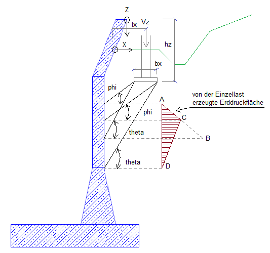 Erddruckermittlung bei Einzeleinwirkungen