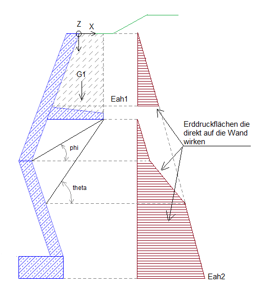 Erddruckermittlung aus Erdreich bei Kragplatten (Wandspornen) für die Wandbemessung