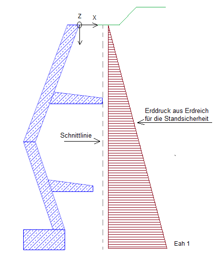 Erddruckermittlung aus Erdreich bei Kragplatten (Wandspornen) für die Standsicherheit
