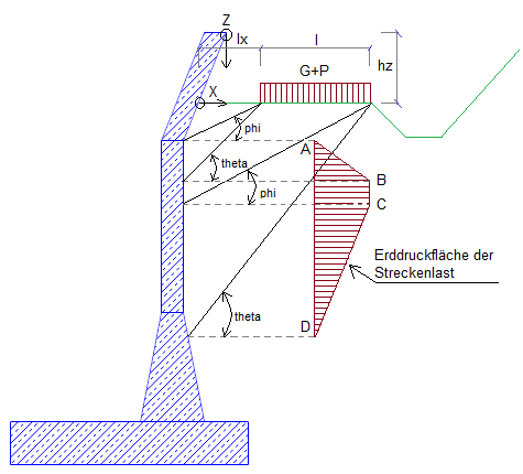 Erddruckermittlung bei Streckeneinwirkungen