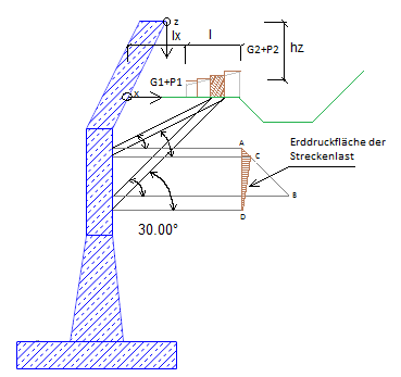 Erddruckermittlung bei Trapezeinwirkungen